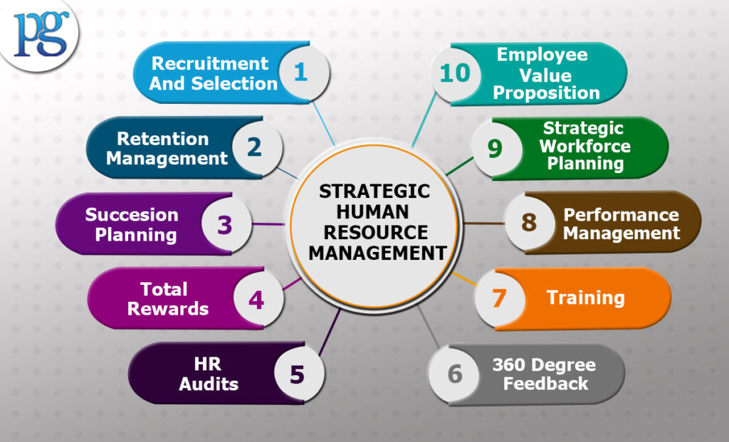 Strategic Human Resource Management Functions
