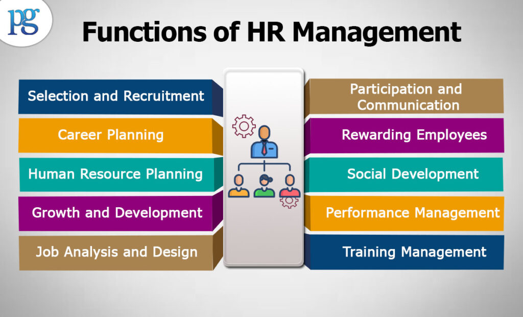 Functions of HR Management, Human Resource Management, HRM