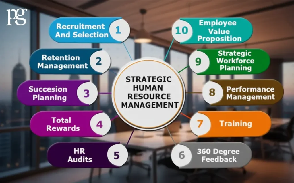 Strategic Human Resource Management Functions