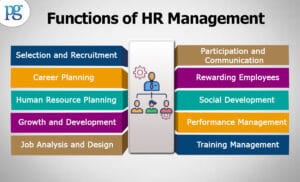 Functions of HR Management, Human Resource Management, HRM
